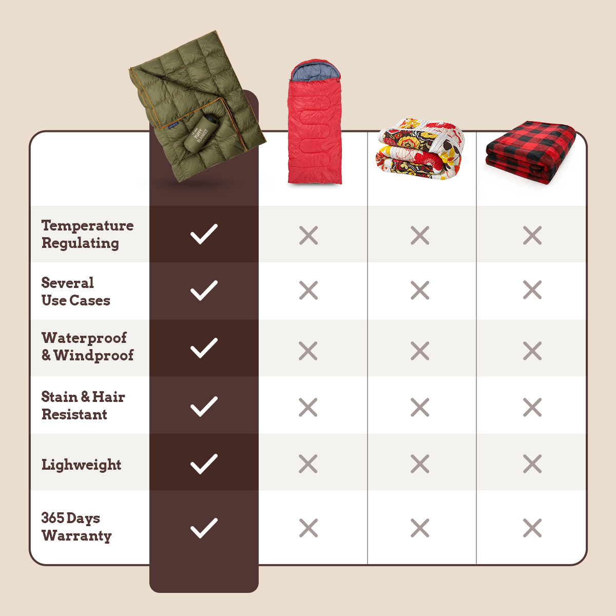 Ultralett Puffer-Teppe