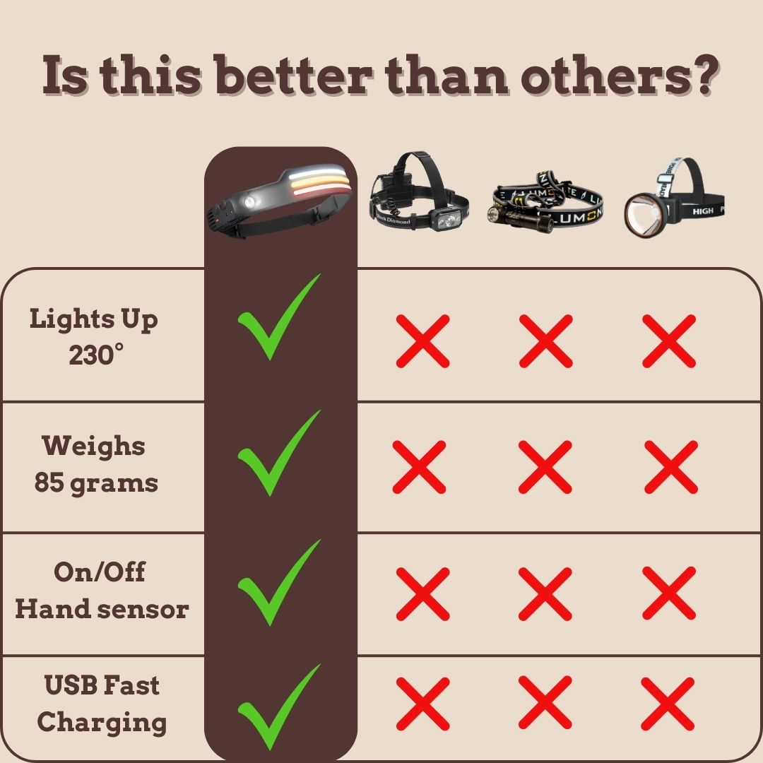 230° LED Hodelykt 1.0