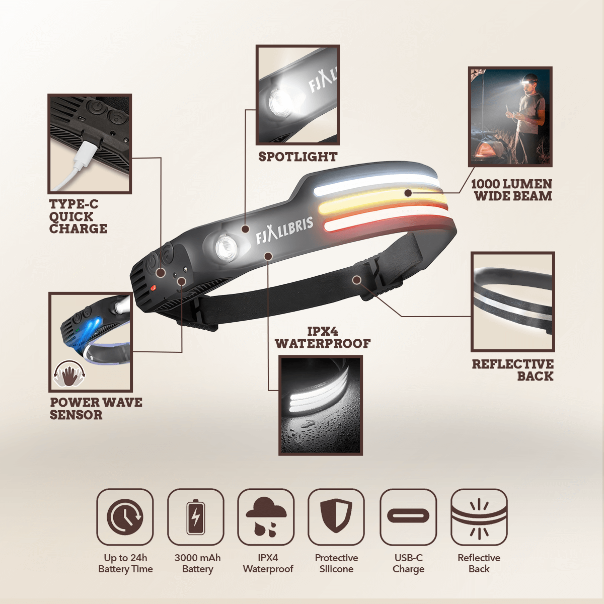Fjällbris 1000lm 230° LED Hodelykt