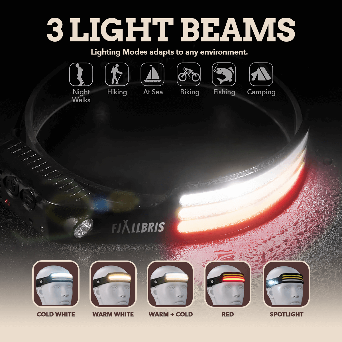 Fjällbris 1000lm 230° LED Hodelykt