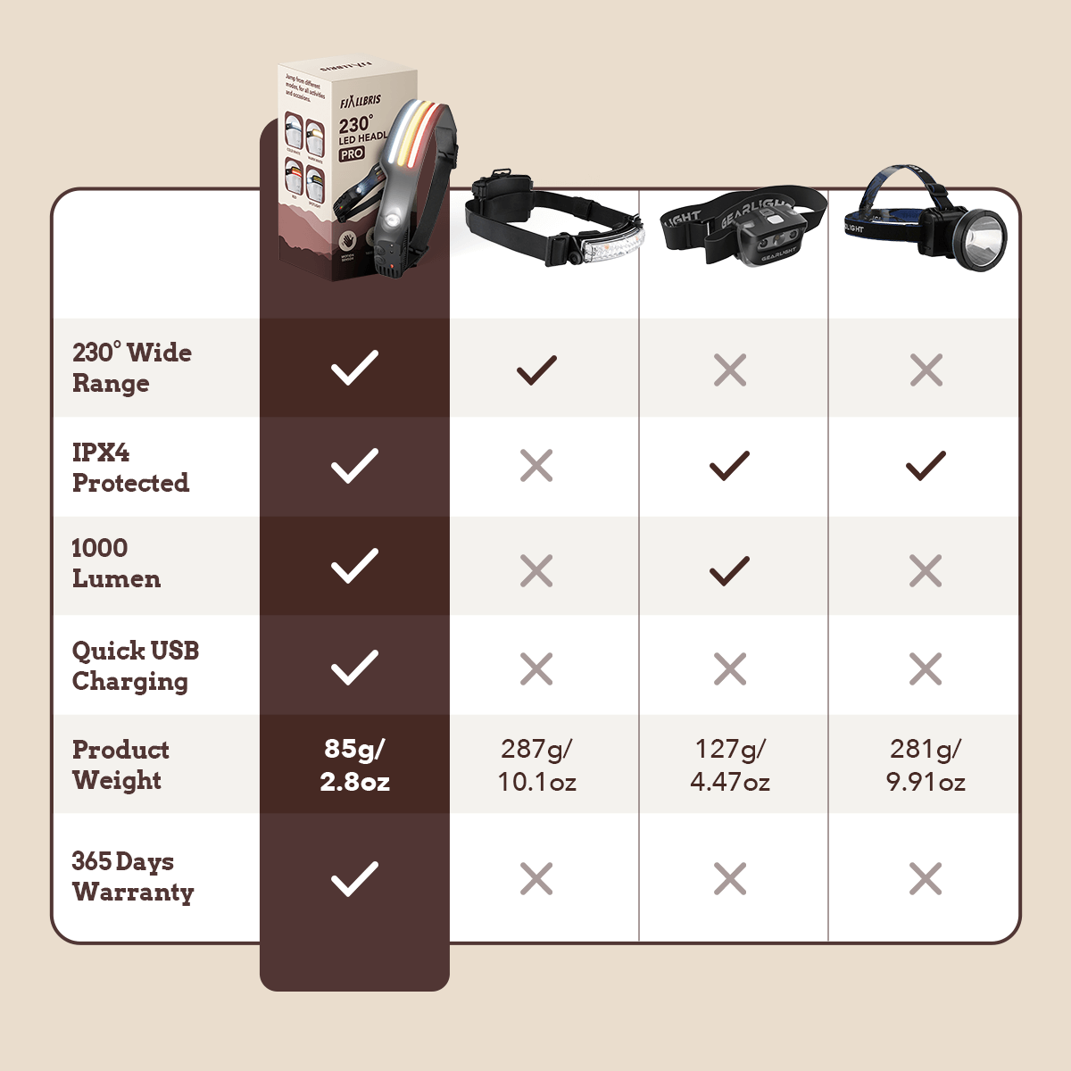 Fjällbris 1000lm 230° LED Hodelykt
