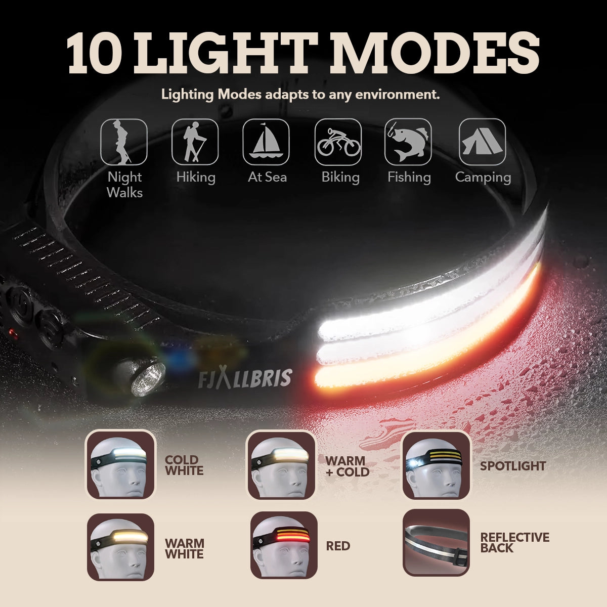 Fjällbris 1000lm 230° LED Hodelykt
