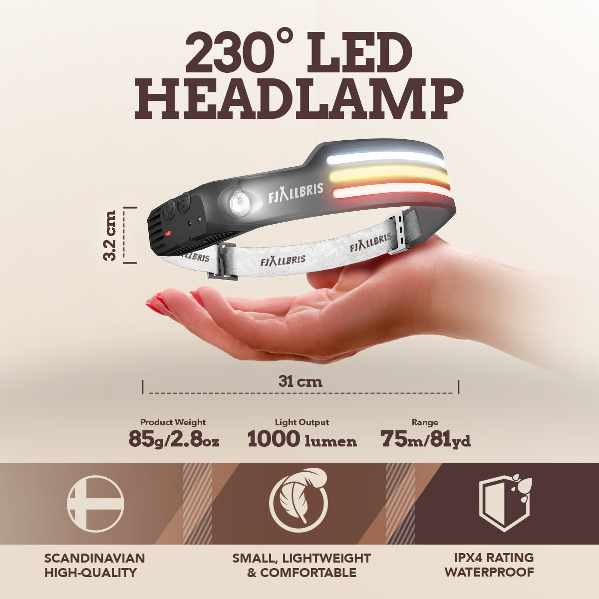 Fjällbris 1000lm 230° LED Hodelykt