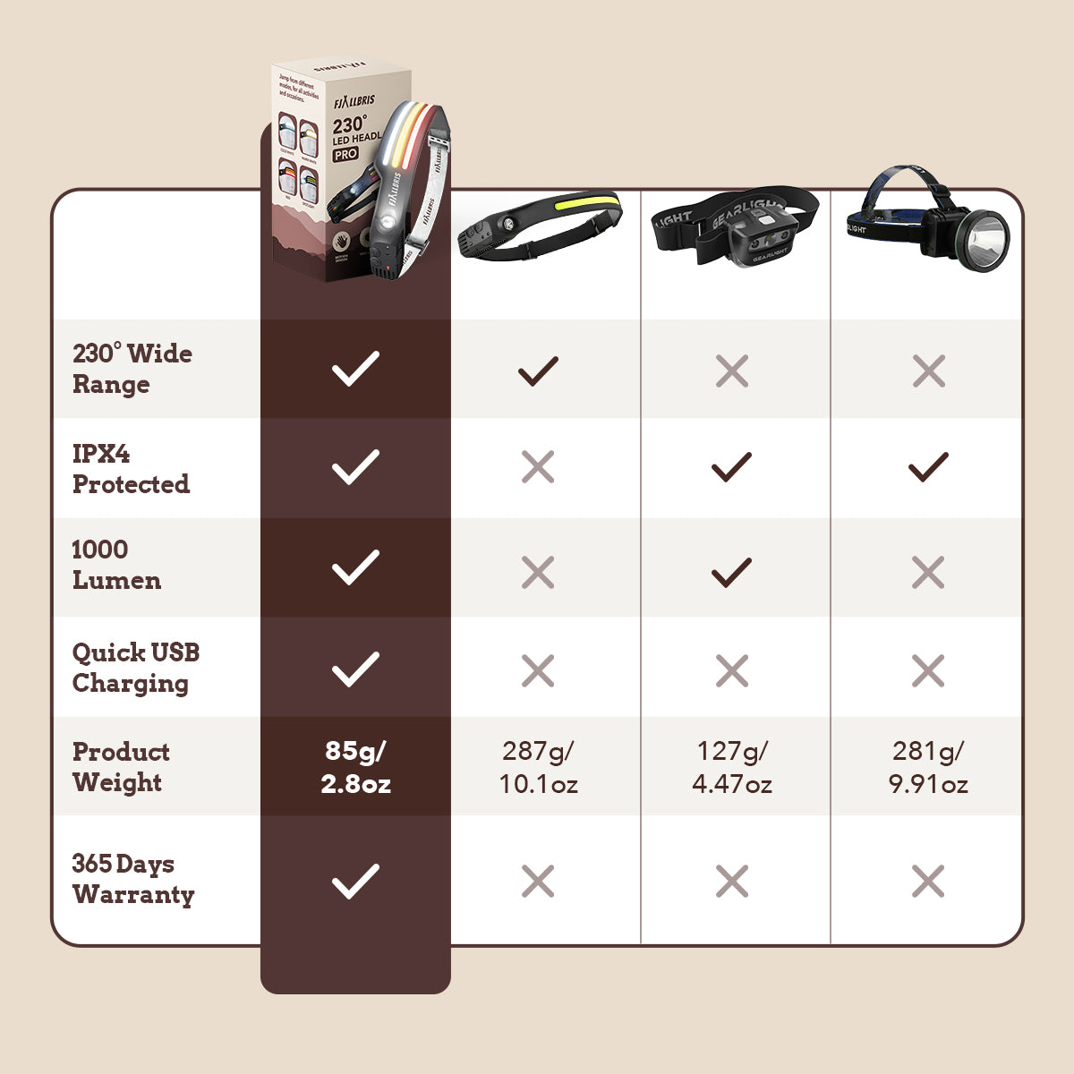 Fjällbris 1000lm 230° LED Hodelykt