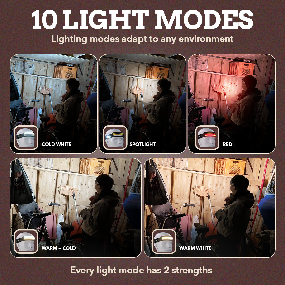 Fjällbris 1000lm 230° LED Hodelykt